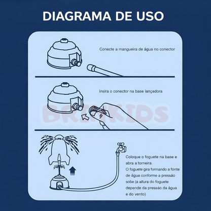 AquaJet Foguete Aspersor Aquático Infantil – Diversão de Verão