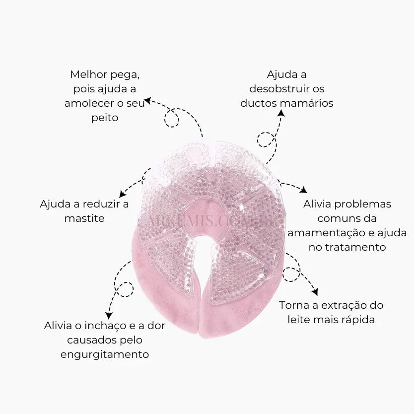 Kit Essenciais Para Amamentação