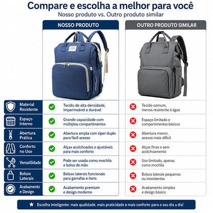 Mochila Multiuso Maternidade com Berço e Trocador